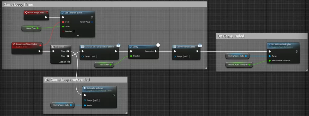 GameLoopBlueprint